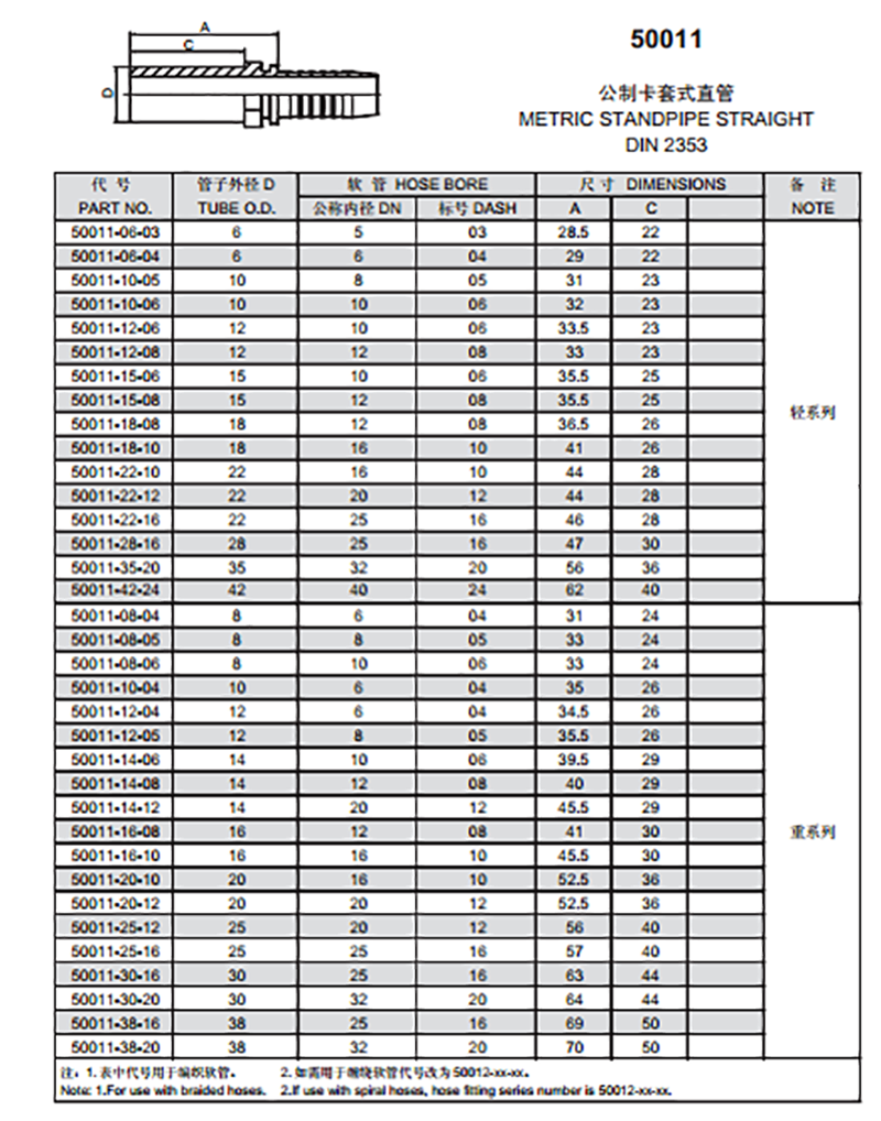 伊頓永華扣壓軟管接頭50011 公制卡套式直管 metric standpipe