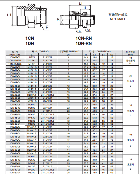 伊頓永華din 卡套式管接頭 1cn 1dn 布錐管外螺紋 npt male布錐管外