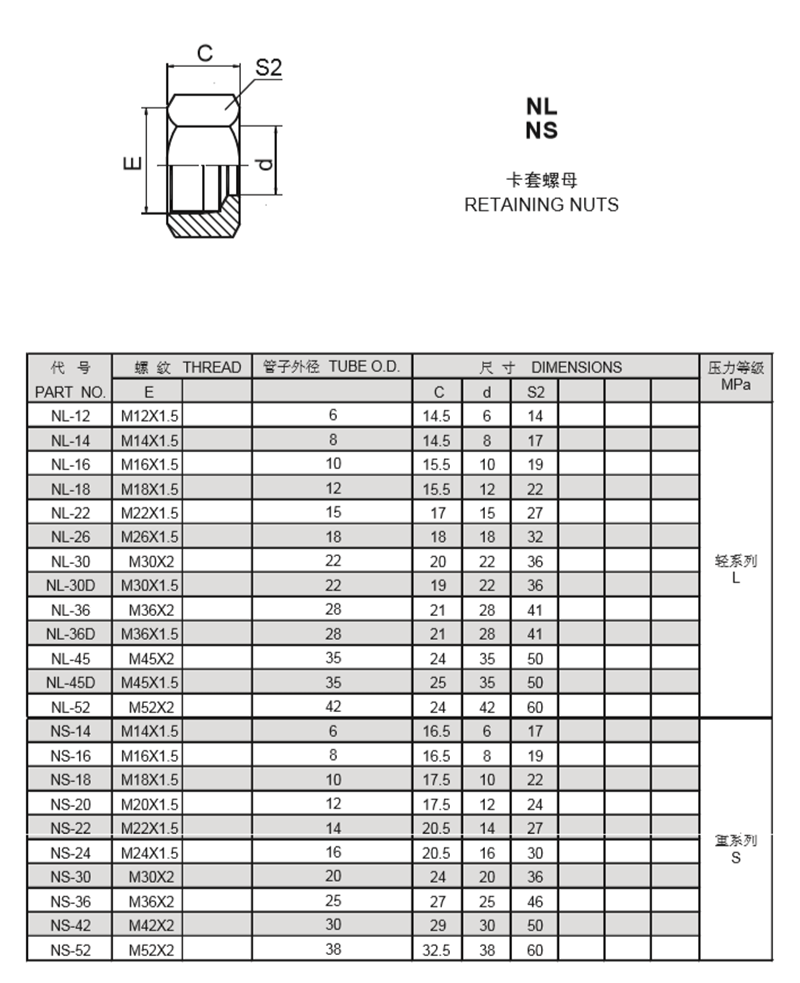 卡套螺母规格型号表图片