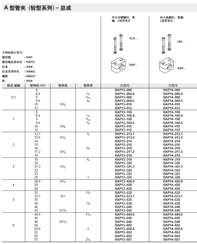 parker a型管夹(轻型系列)零件 din 3015第一部分 b型管夹(双联管夹)